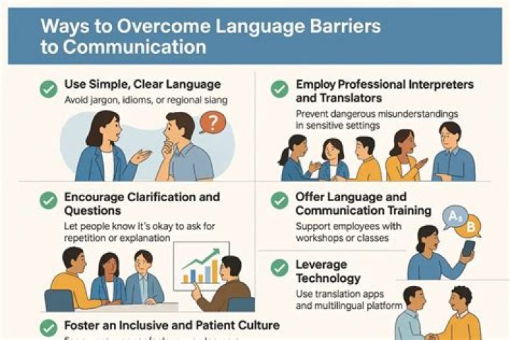 How do you overcome language barriers in a relationship?