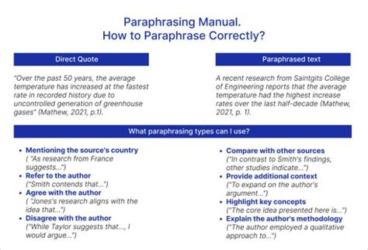 How do you paraphrase text?