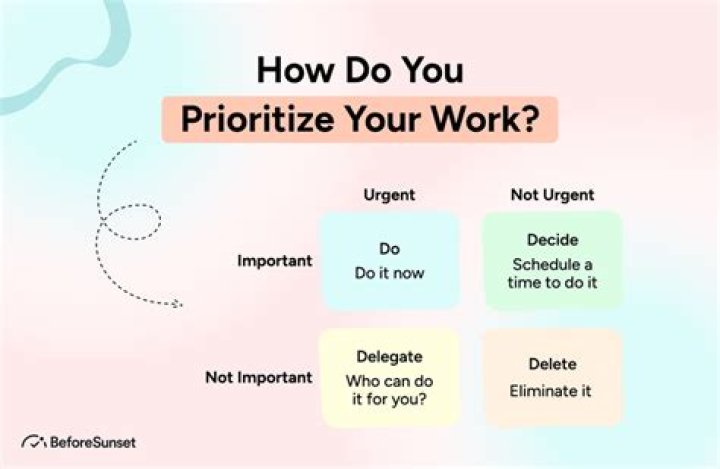 How do you prioritize candidates?