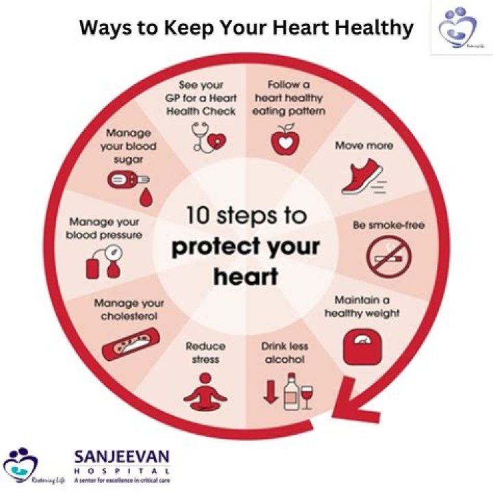How do you protect your heart from a narcissist?