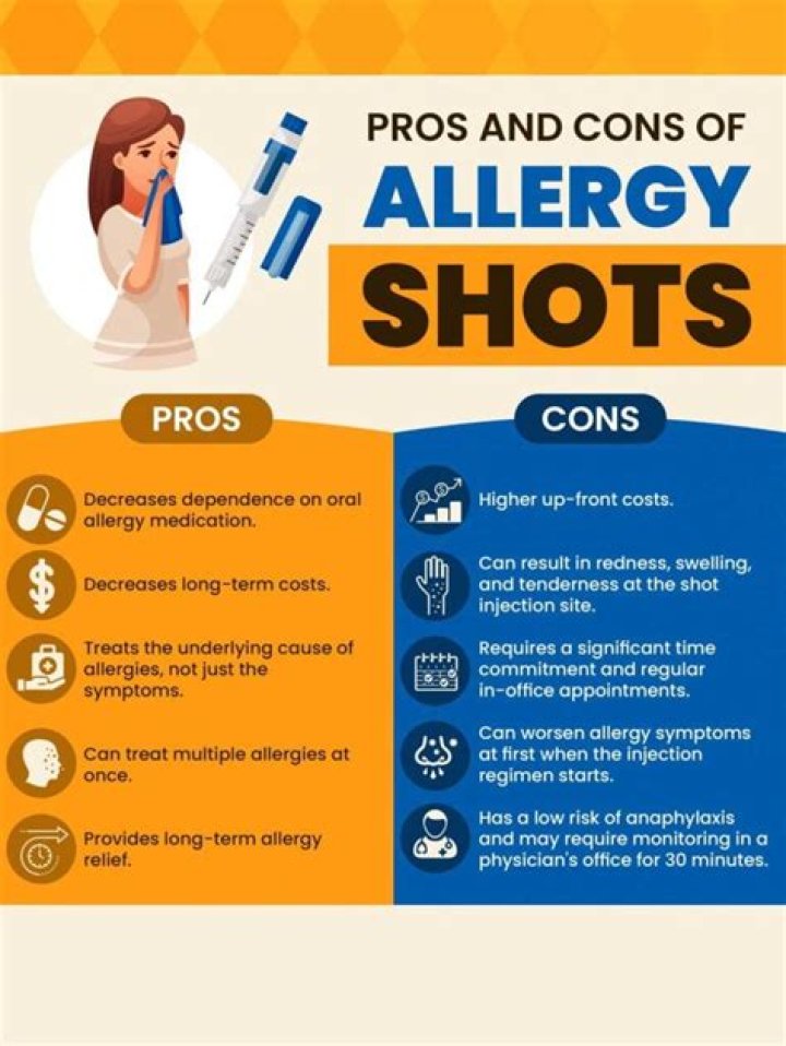 How do you qualify for allergy shots?