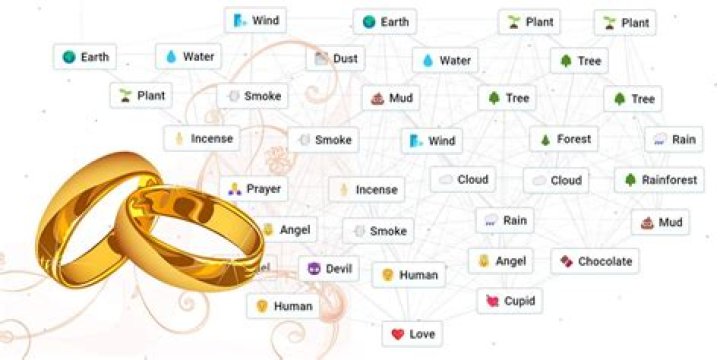 How do you ruin a marriage?