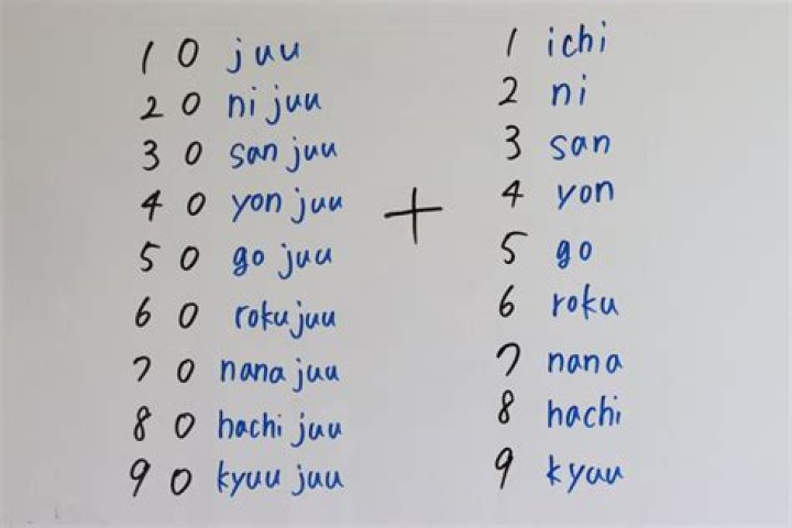 How do you say Japanese numbers?