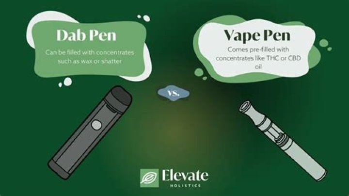 How do you spell dab pen?