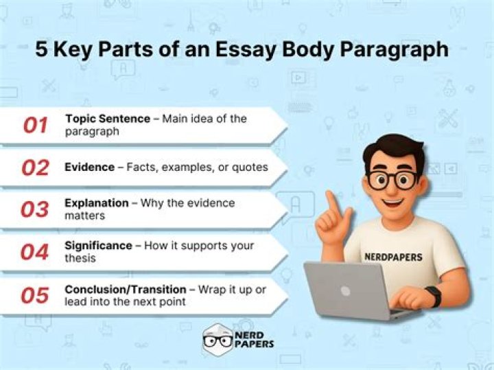 How do you start a body paragraph 1?