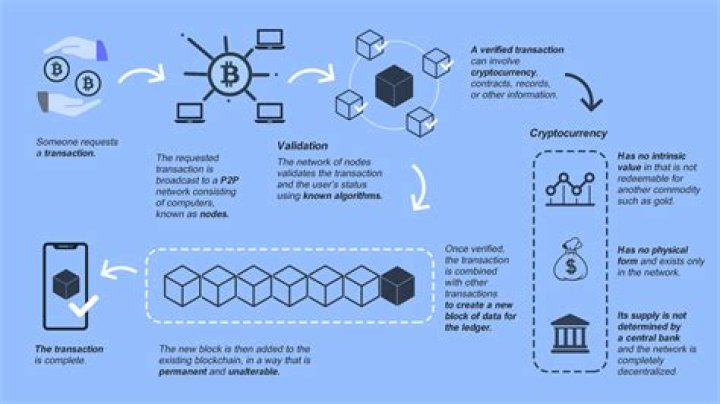 How do you start a cryptocurrency?