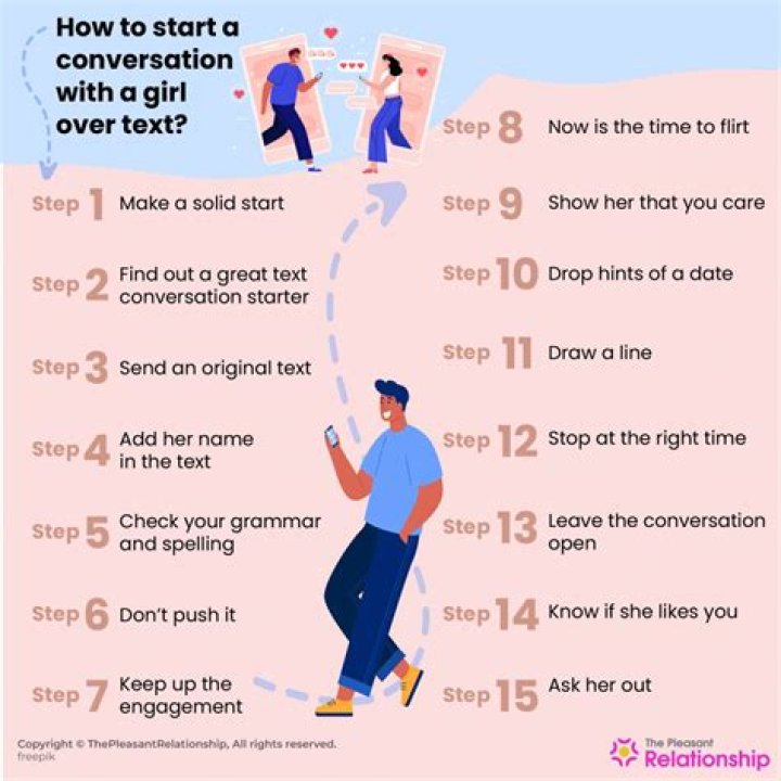 How do you start a text conversation?