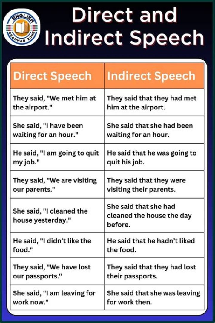 How do you teach direct and indirect speech?