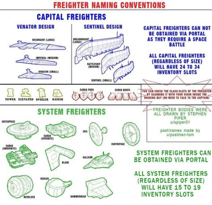 How do you tell if a freighter is a capital ship?