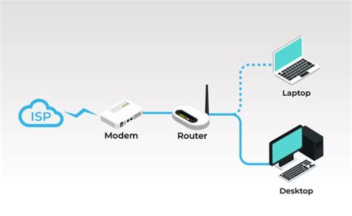 How do you tell if it's your router or ISP?