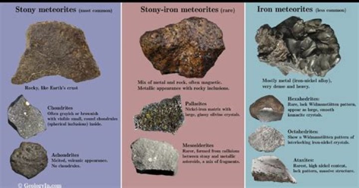 How do you tell if you've found a meteorite?