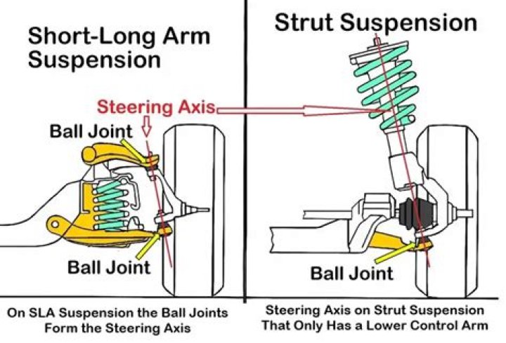 How do you test for upper and lower ball joints?
