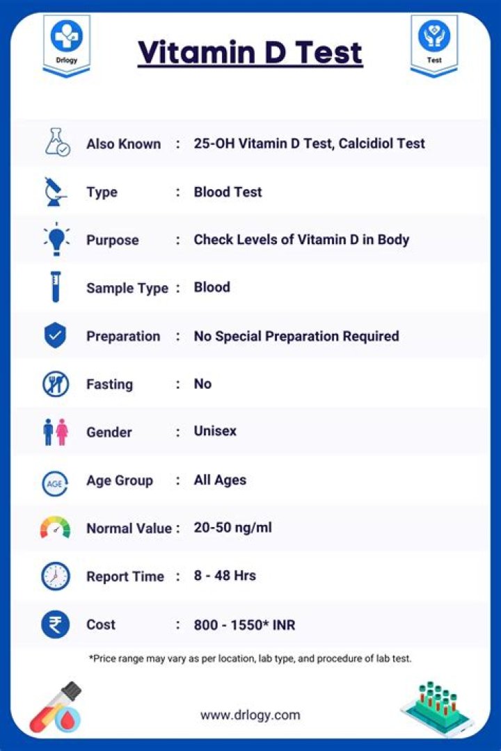 How do you test for vitamin D?