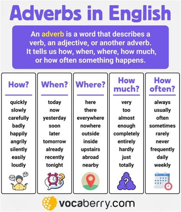 How do you use adverbs of time?