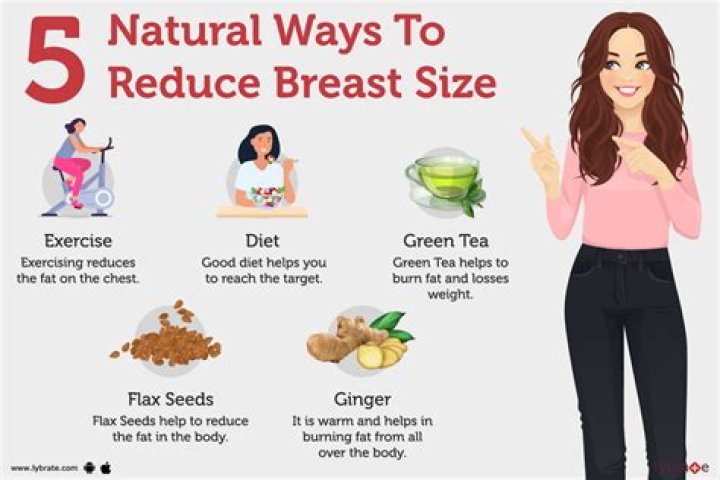 How do you use breast shells?