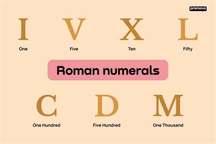 How do you write 1004 in Roman numerals?