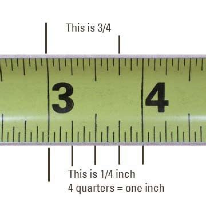 How do you write quarter inch?