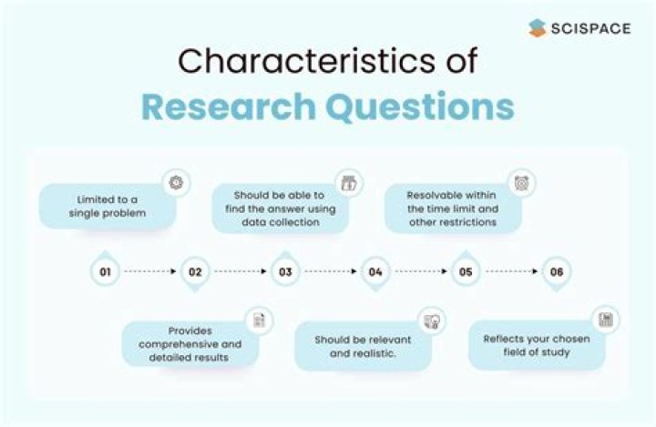 How do you write research questions and objectives?