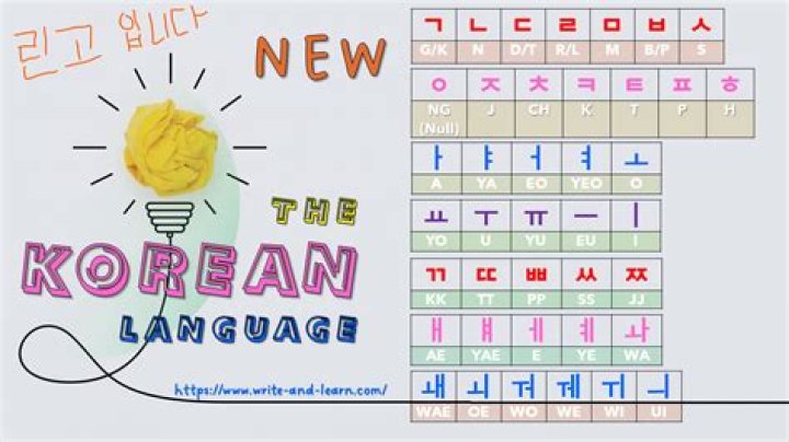 How do you write Z in Korean?