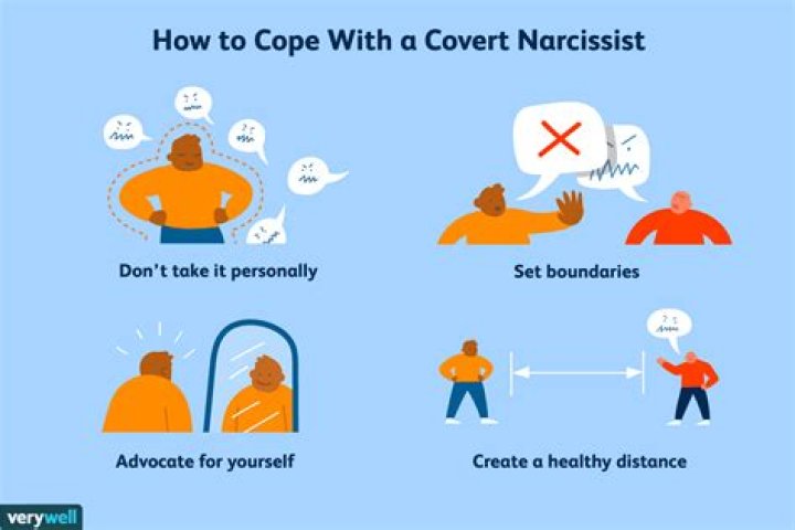 How does a covert narcissist scapegoat?