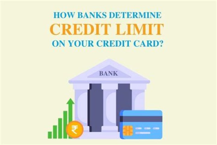 How does Amex determine credit limit?