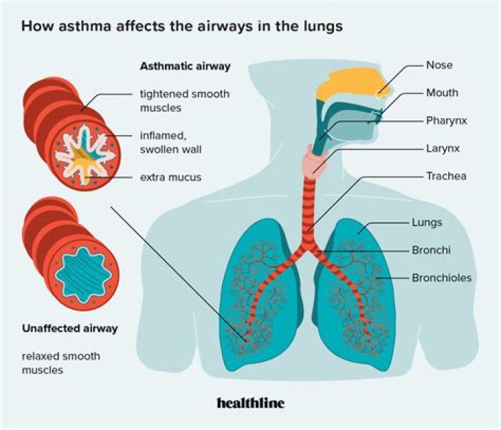 How does anesthesia affect your lungs?