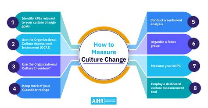 How does culture affect community development?