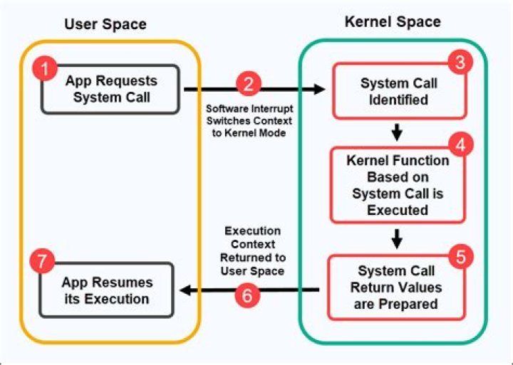How does system exit work java?