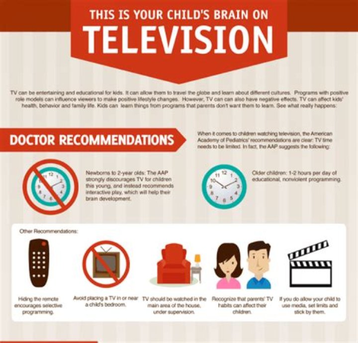 How does TV affect children's behavior?