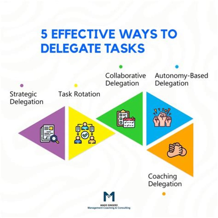 How effective is delegation?