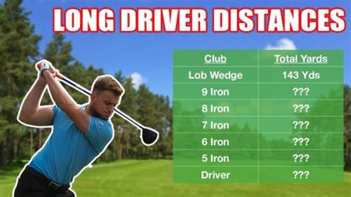 How far can the average golfer drive a ball?