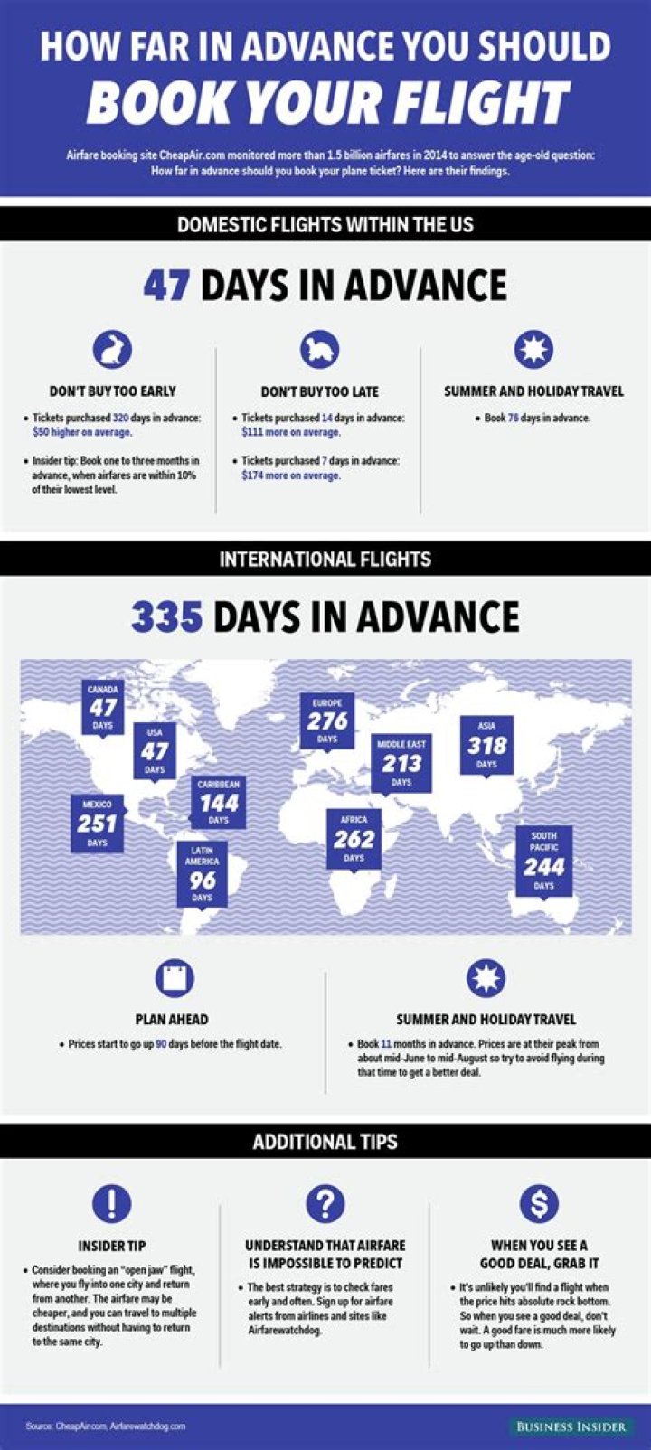 How far in advance should I book a flight to get the best deal?