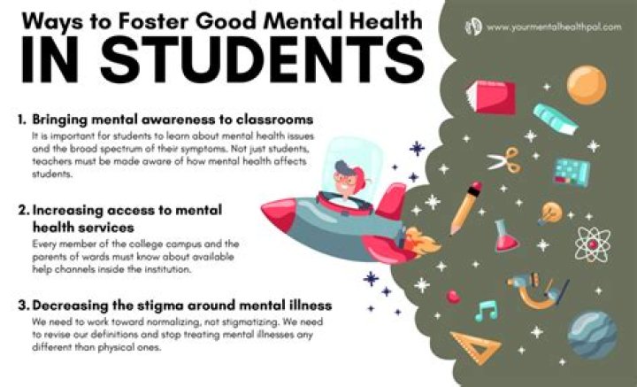 How gadgets affect the mental health of the students?