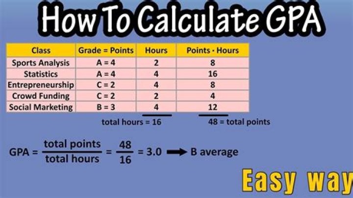 How important is science GPA?