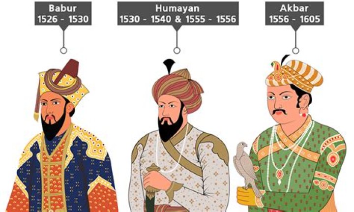 How is Babur related to Genghis Khan?