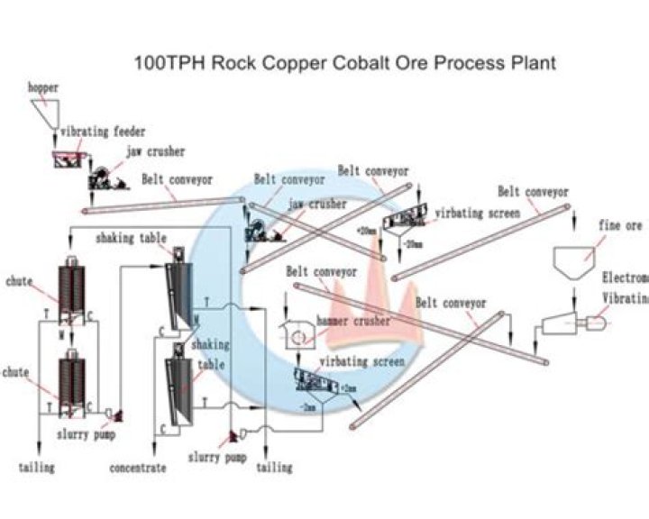 How is cobalt mined?