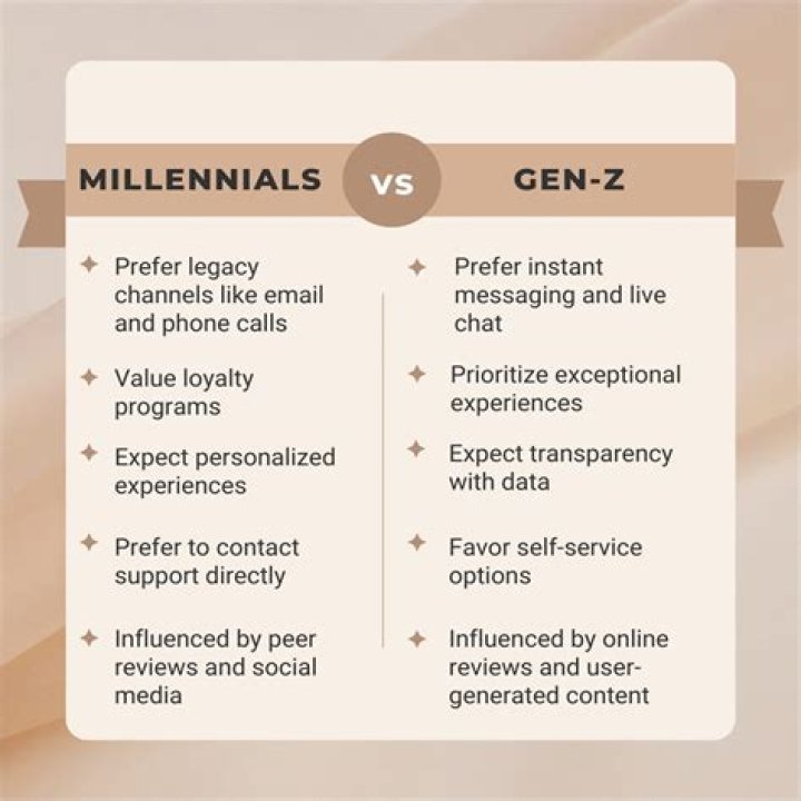 How is Gen Z different from Millennials?