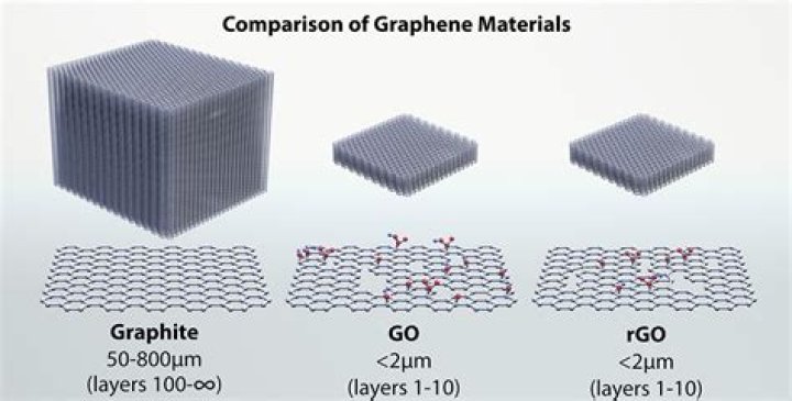 How is grafoil made?