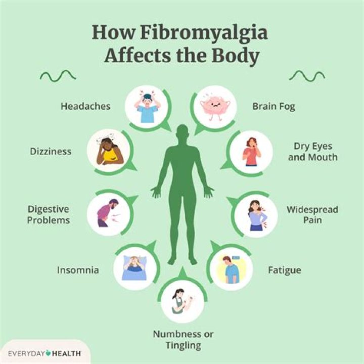 How long can fibromyalgia flare ups last?