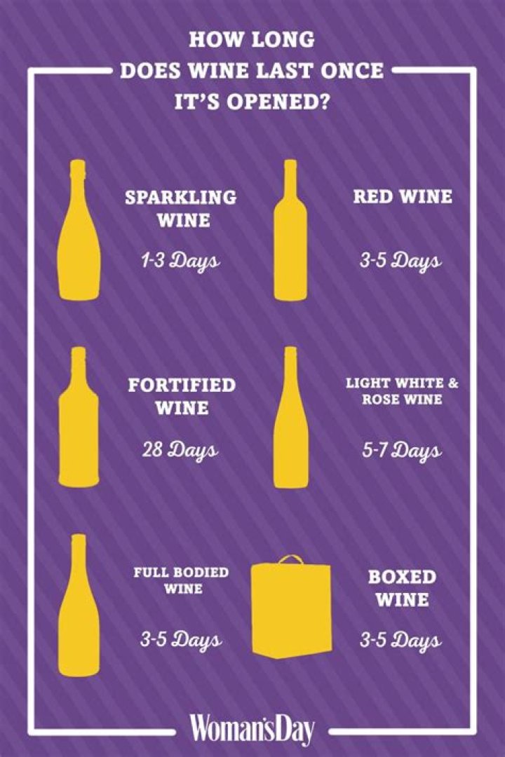 How Long Can red wine stay in the fridge?