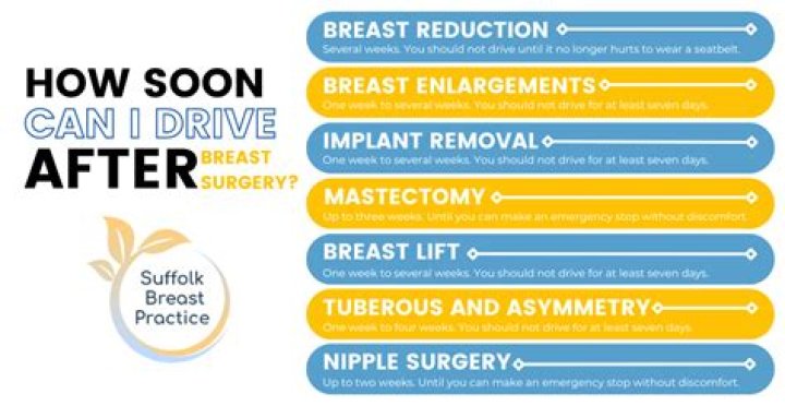 How long can you drive after a stroke?