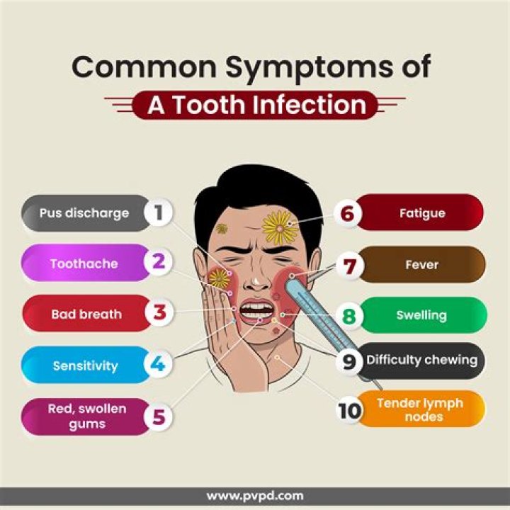 How long can you have a tooth infection before it kills you?