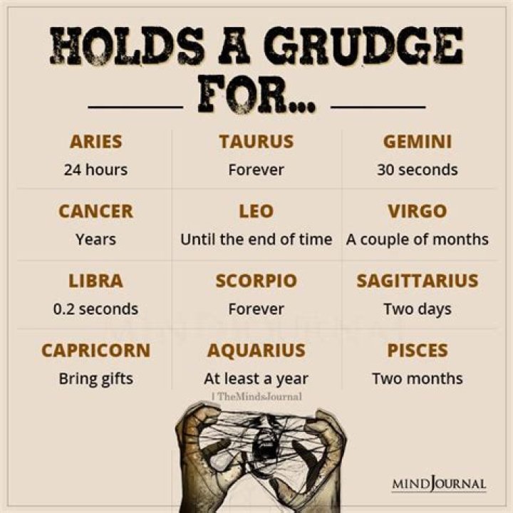 How long do Pisces hold grudges?