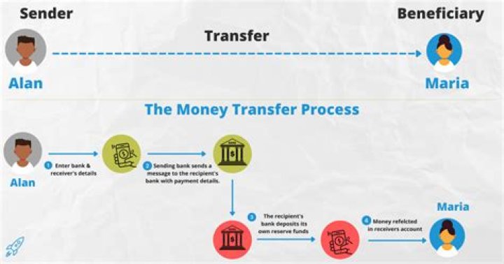 How long does a bank transfer take from a casino?