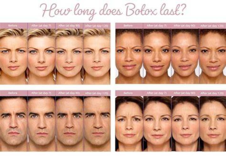 How long does a tan last Indian?