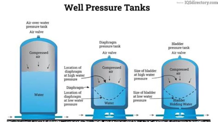 How long does a well bladder tank last?