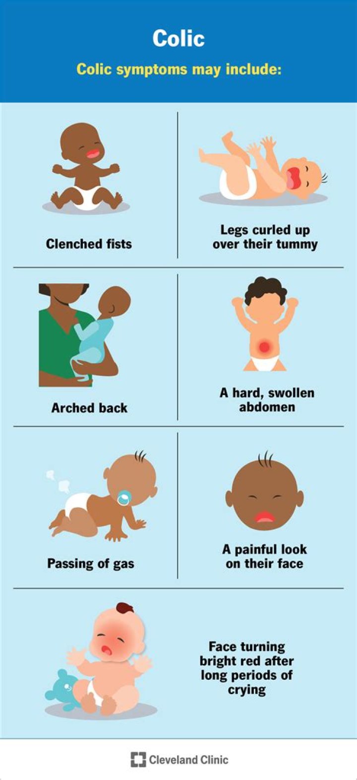 How long does colic last each night?