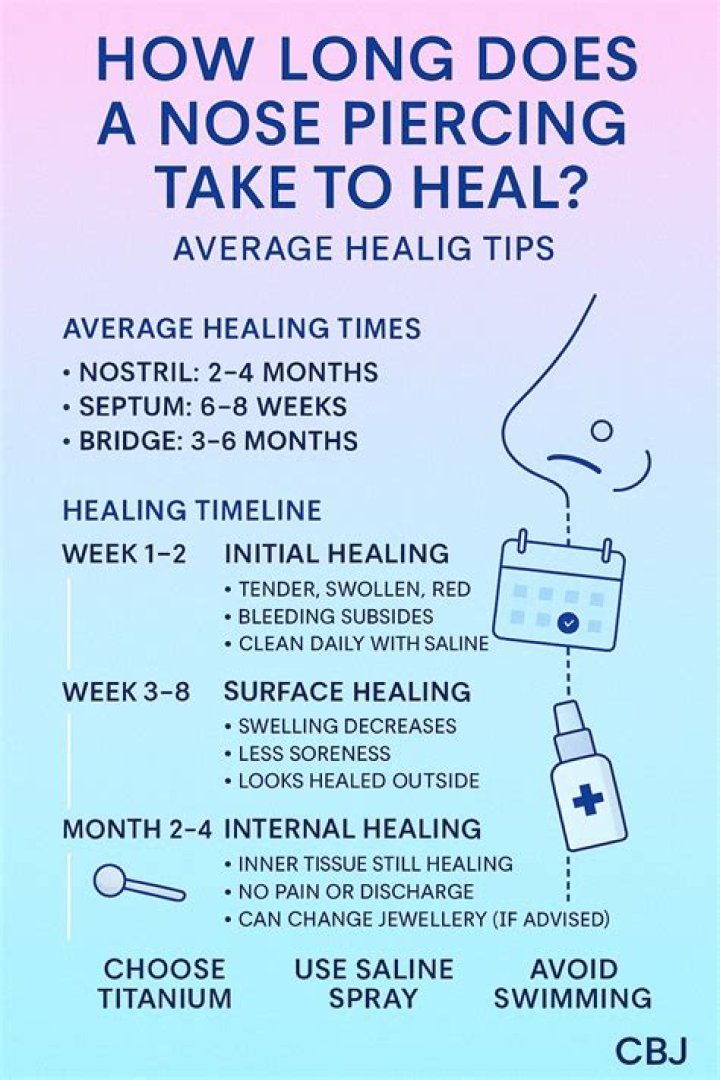 How long does it take a quick to heal?