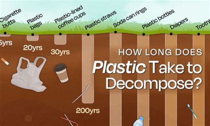 How long does it take a well to replenish?