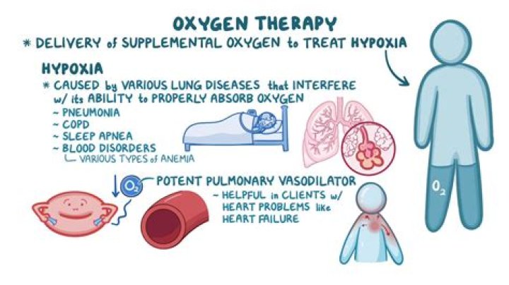 How long does it take to recover from hypothyroidism?